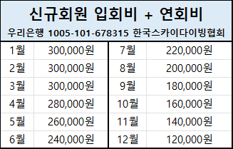 연회비.png